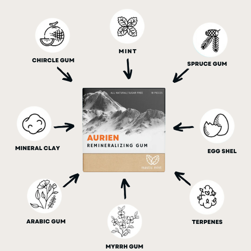 Aurien™️ - Remineralizing Gum